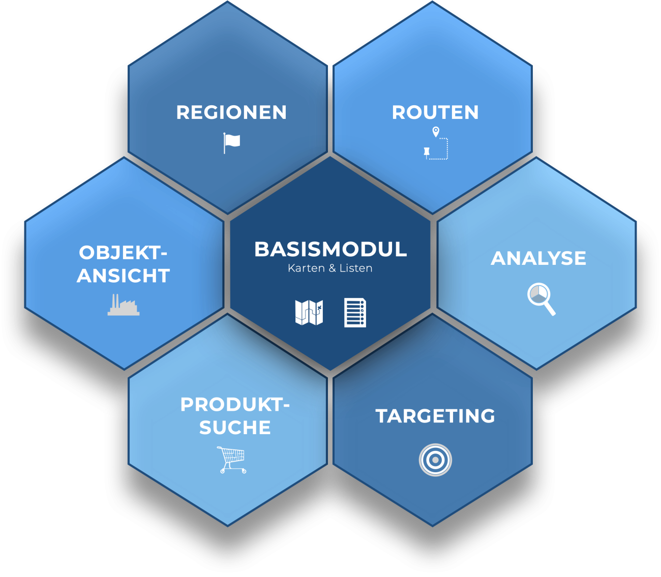 GeoManager - Synergy Consultants CRM - business, not software