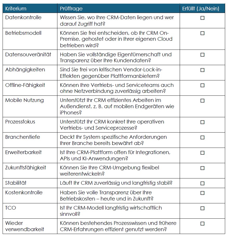 Checkliste: Daten Souveränität